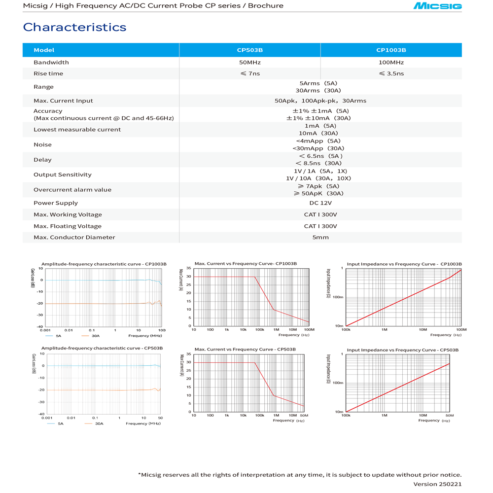 Micsig – sondes de courant AC/ - Current Probe Ac Dc 50Mhz Oscilloscope avis et prix